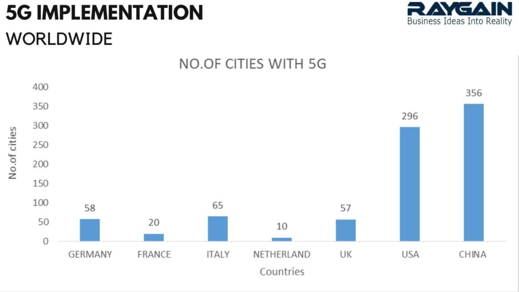 5G