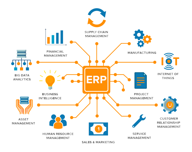 ERP
