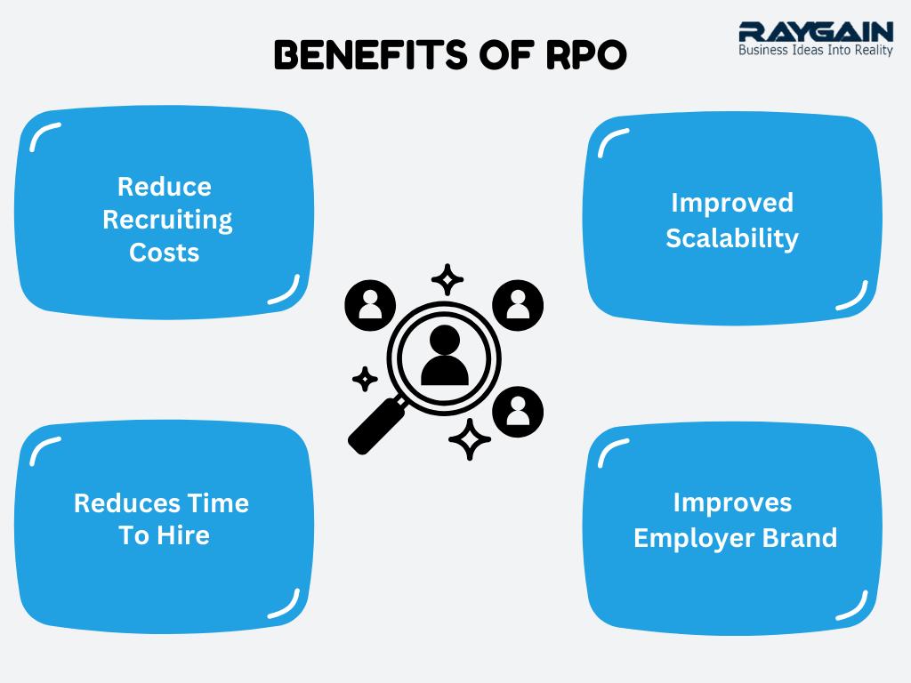 Recruitment Process Outsourcing