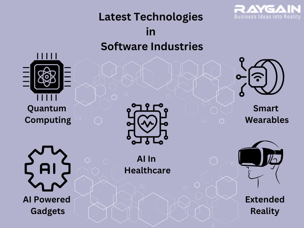 Latest Technologies in Software Industries