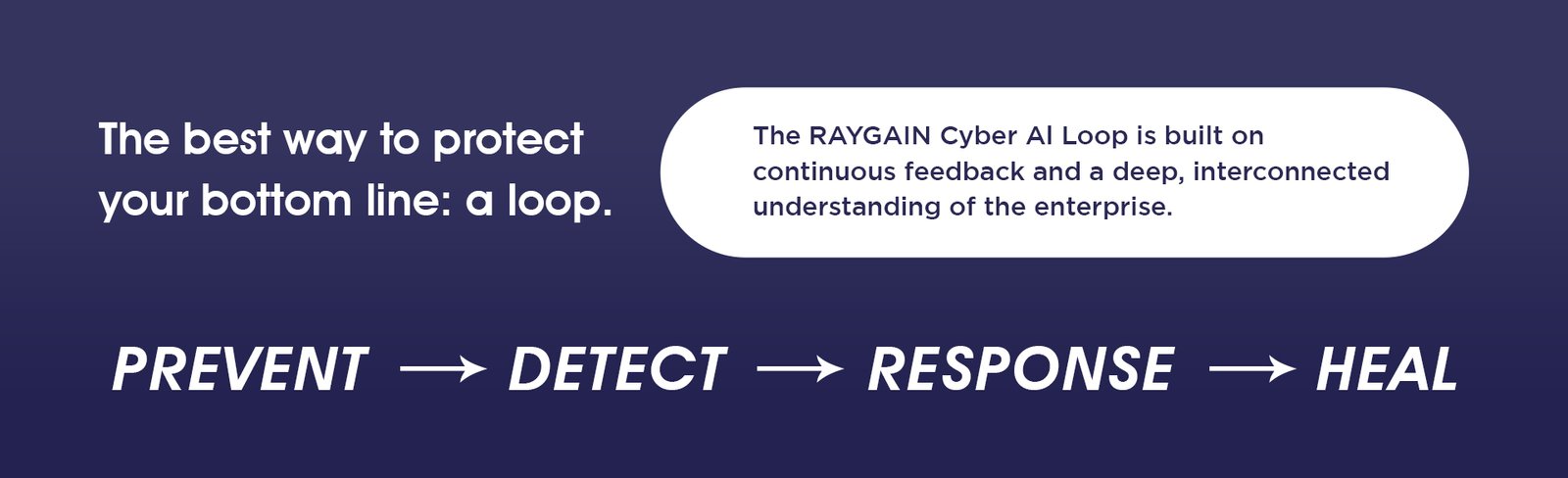 way to protect Raygain Technologies