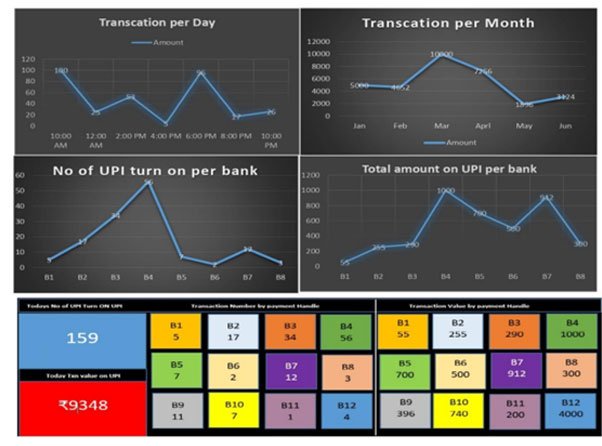 Dashboards Raygain Technologies