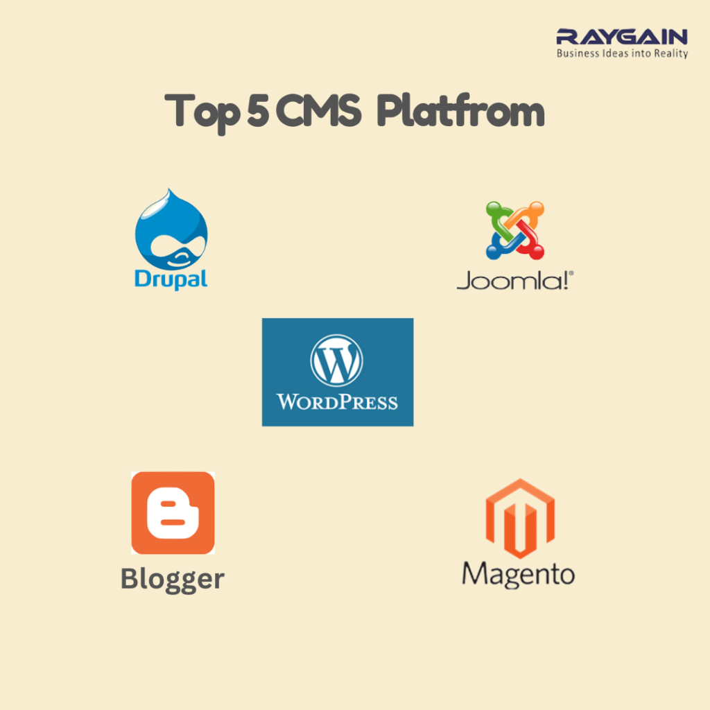 Cms Platforms