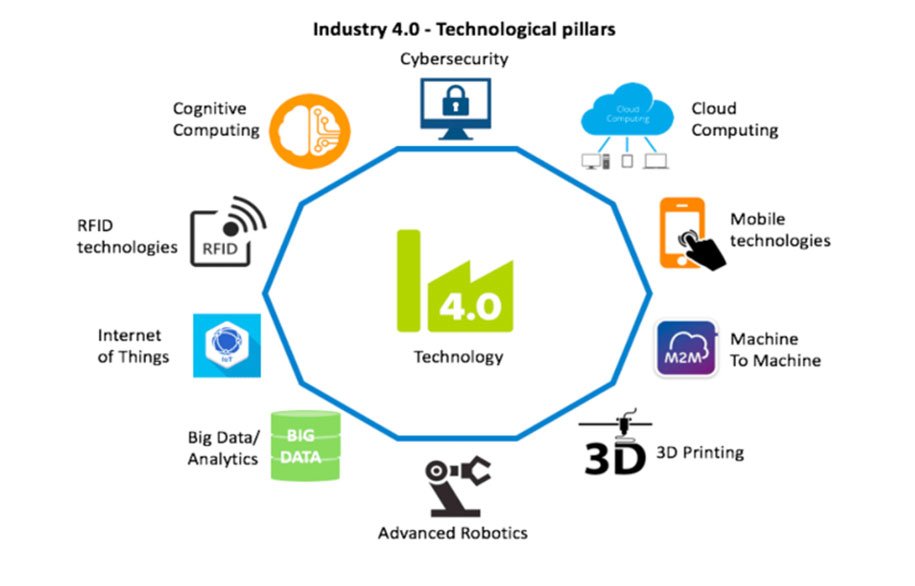 industry4.00 Raygain Technologies