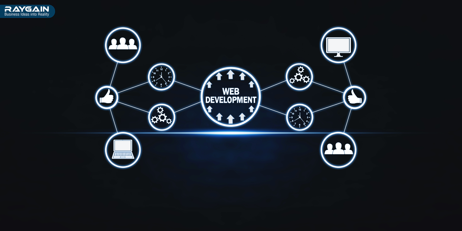 best web development company